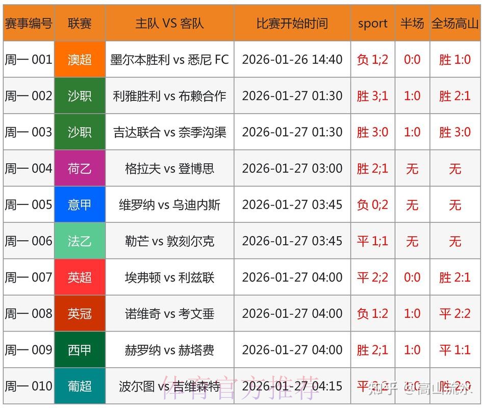 世界杯预测官网官方平台直连