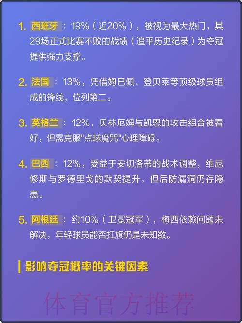 世界杯外围稳定热门球队解析