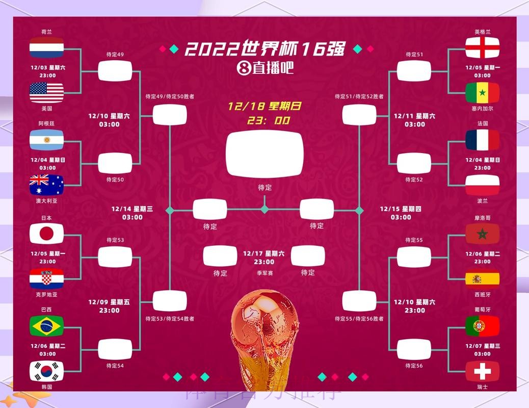 全面解析世界杯淘汰赛对阵规则详情 全面解析世界杯淘汰赛对阵规则详情